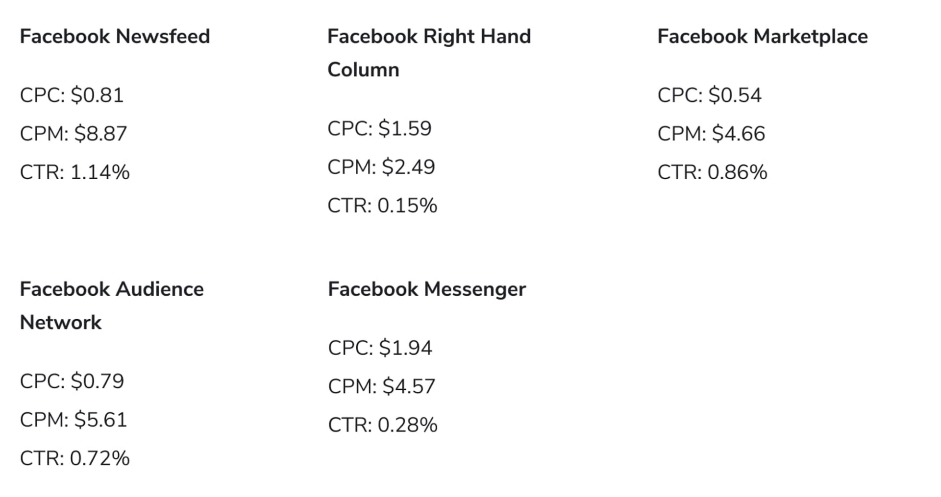 facebook stats