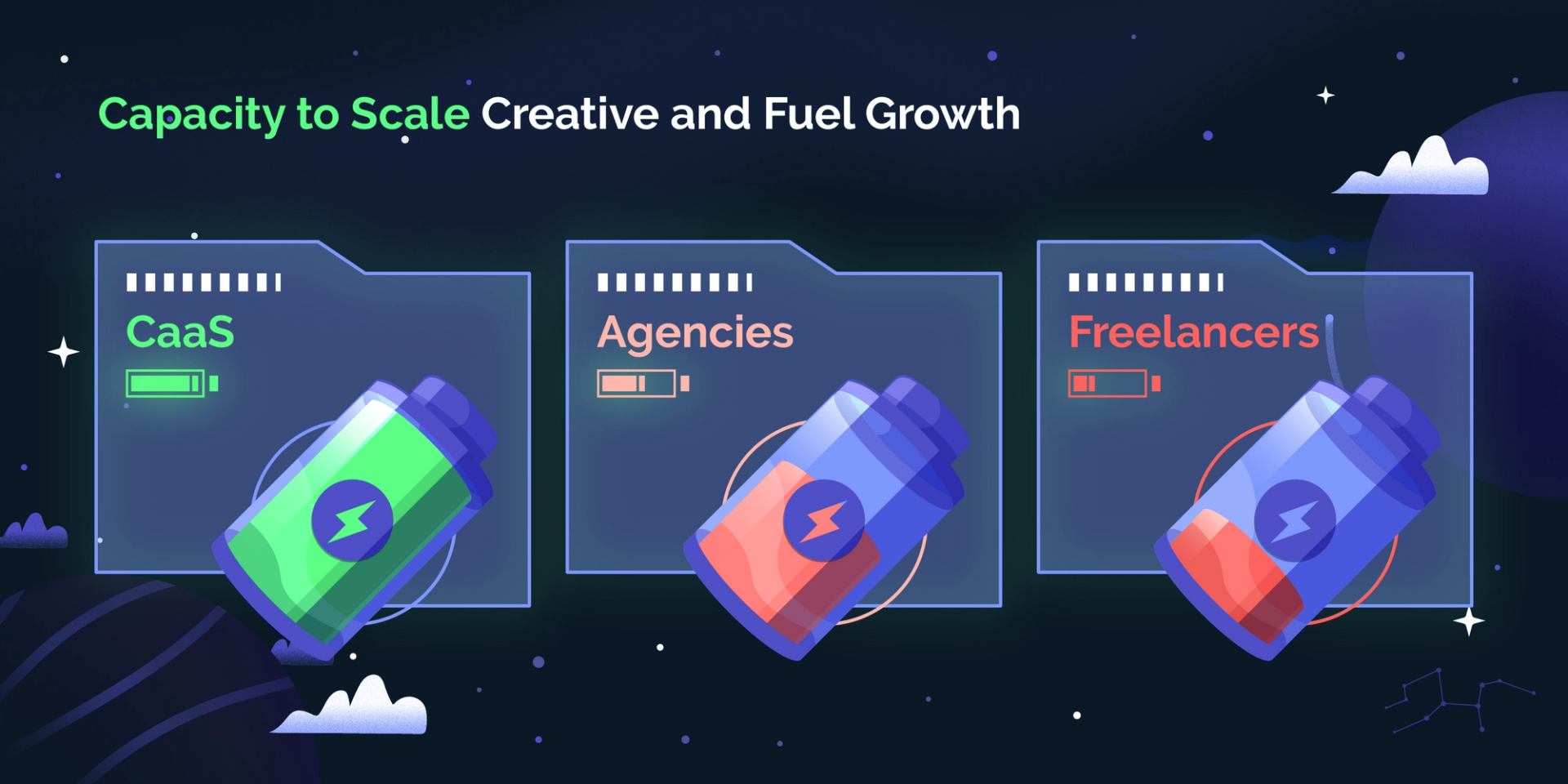 An infographic showing that CaaS is the only solution that can scale creative and fuel growth.