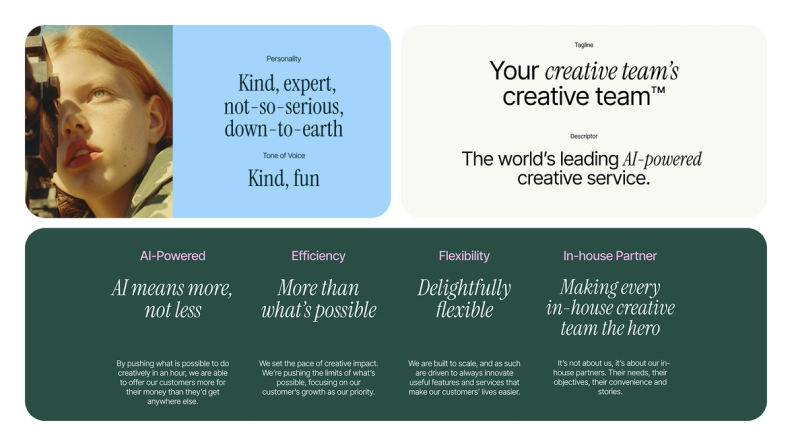 Superside's brand voice guidelines