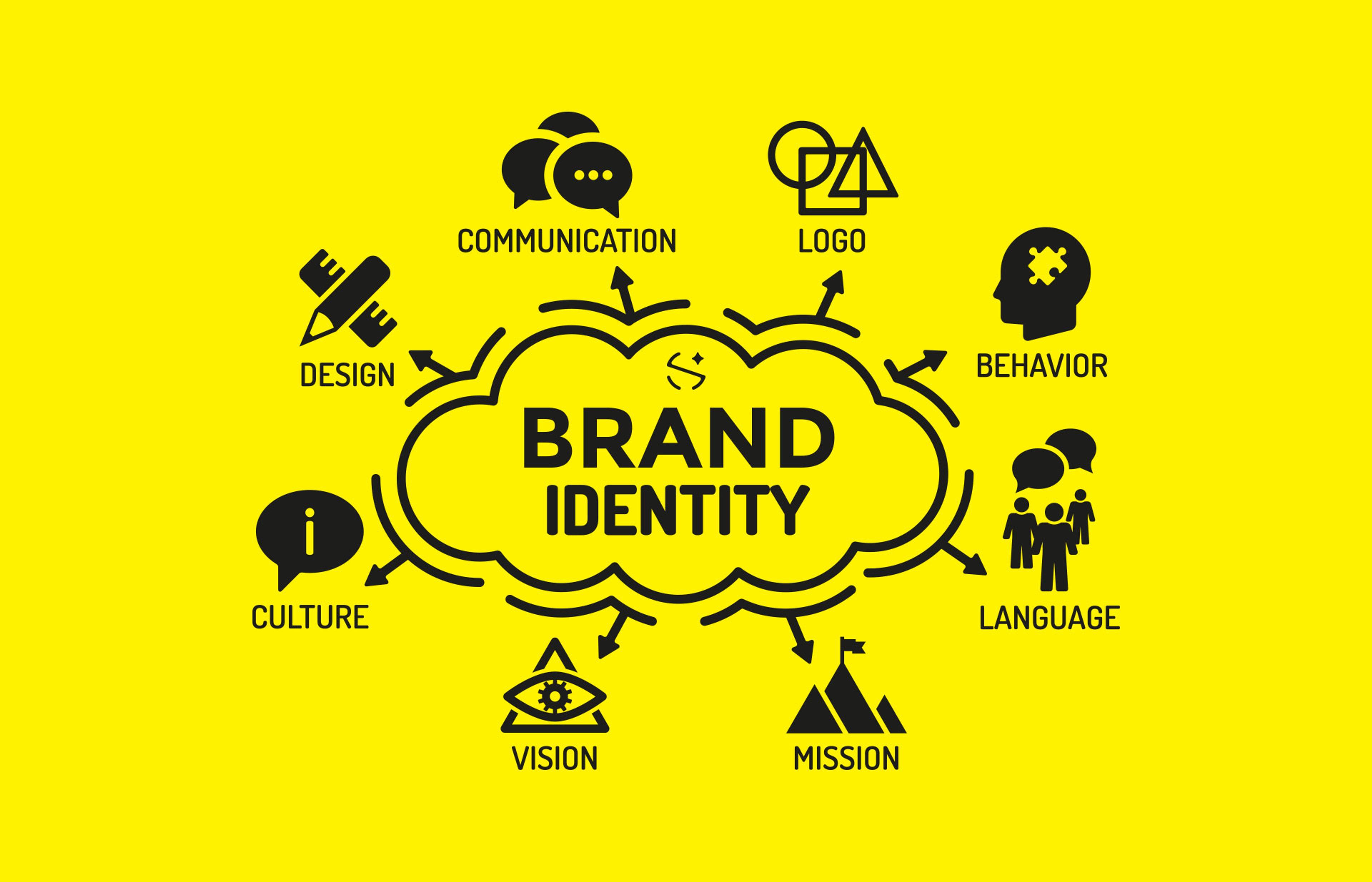 Brand Identity Examples, Elements, Tips And Tricks