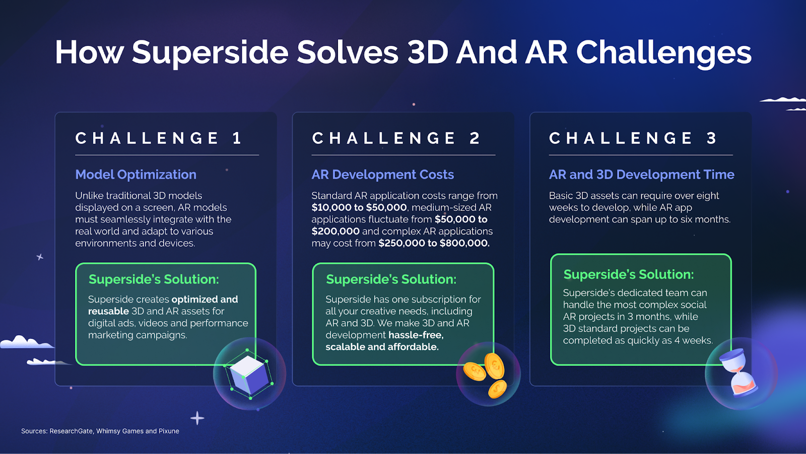 How to solve AR and 3D challenges