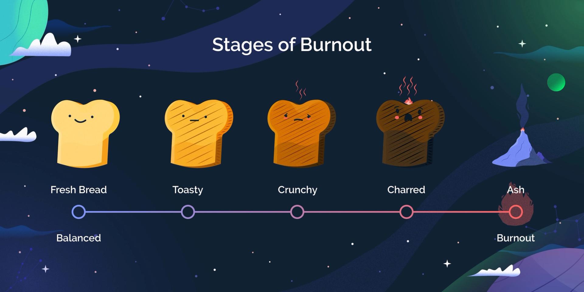 An infographic with the stages of creative burnout shown as toast, going from fresh-baked to ash. 