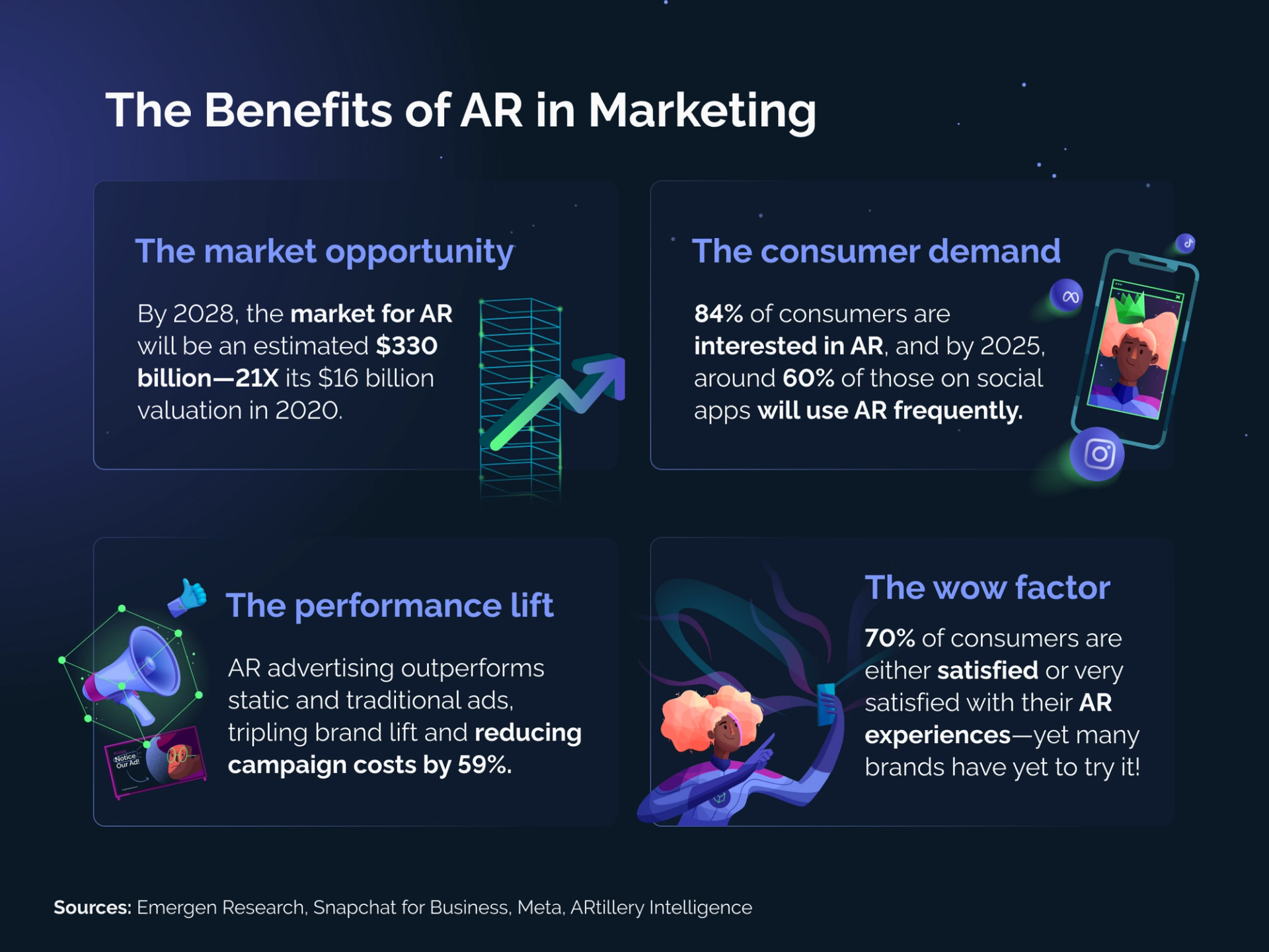 The benefits of AR in marketing