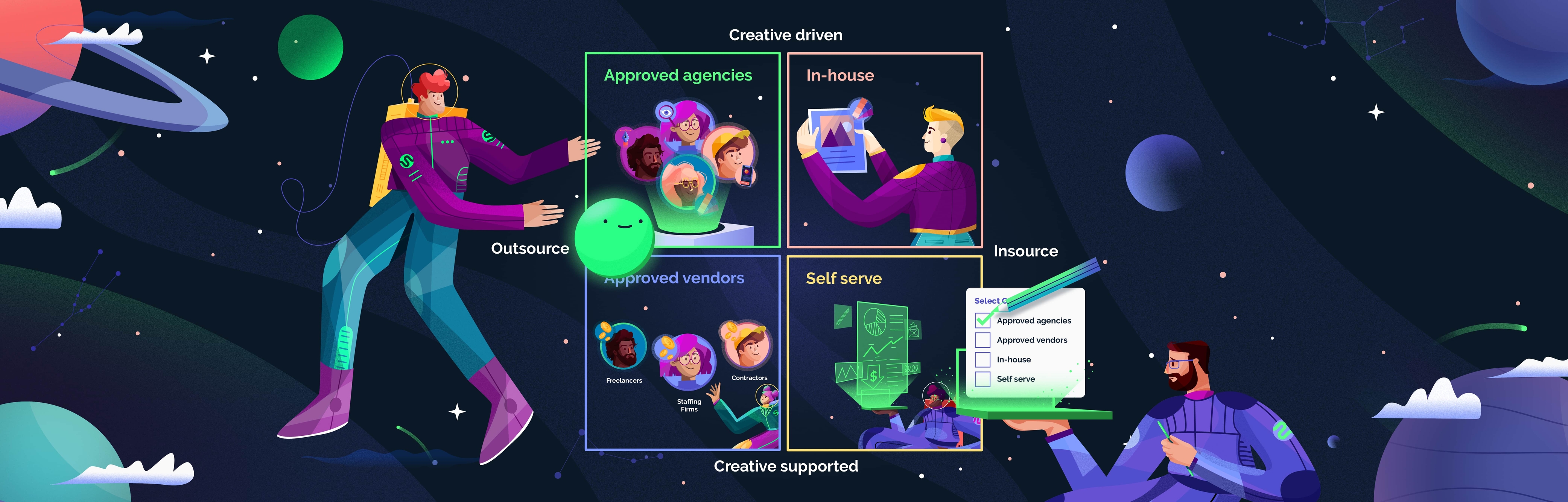  Insourcing vs. Outsourcing Design: A Creative Decision-Making Guide