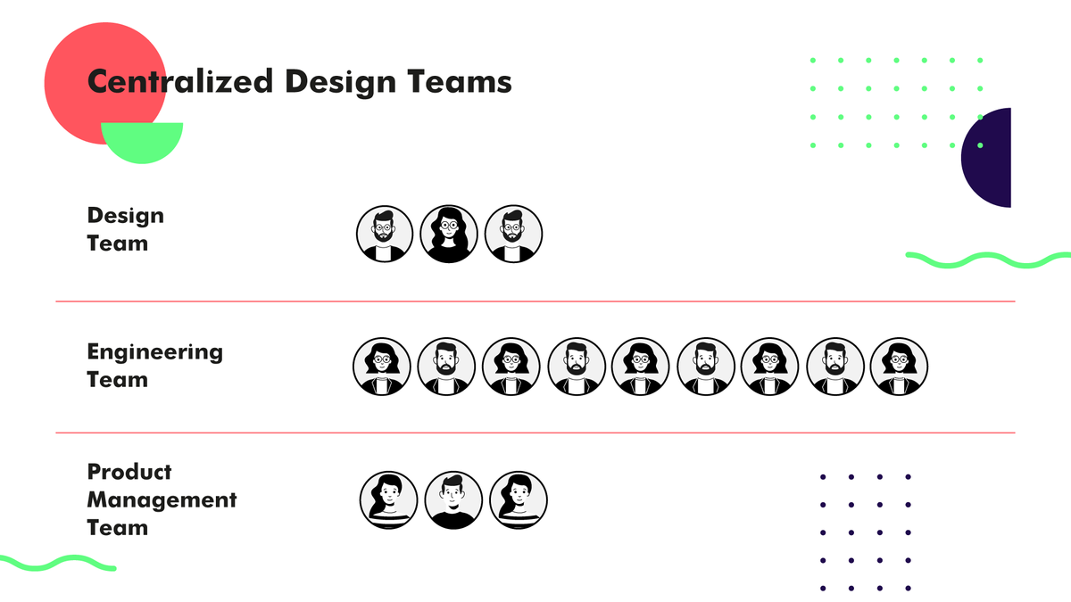 Design Team Structures: Centralized, Embedded and Flexible | Superside Blog