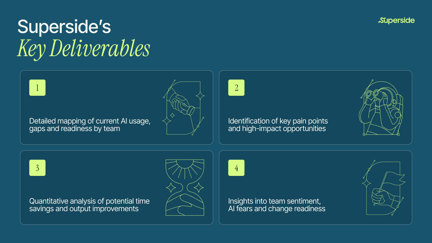 Superside's Key Deliverables for Sherweb in Phase 1 of AI Consulting
