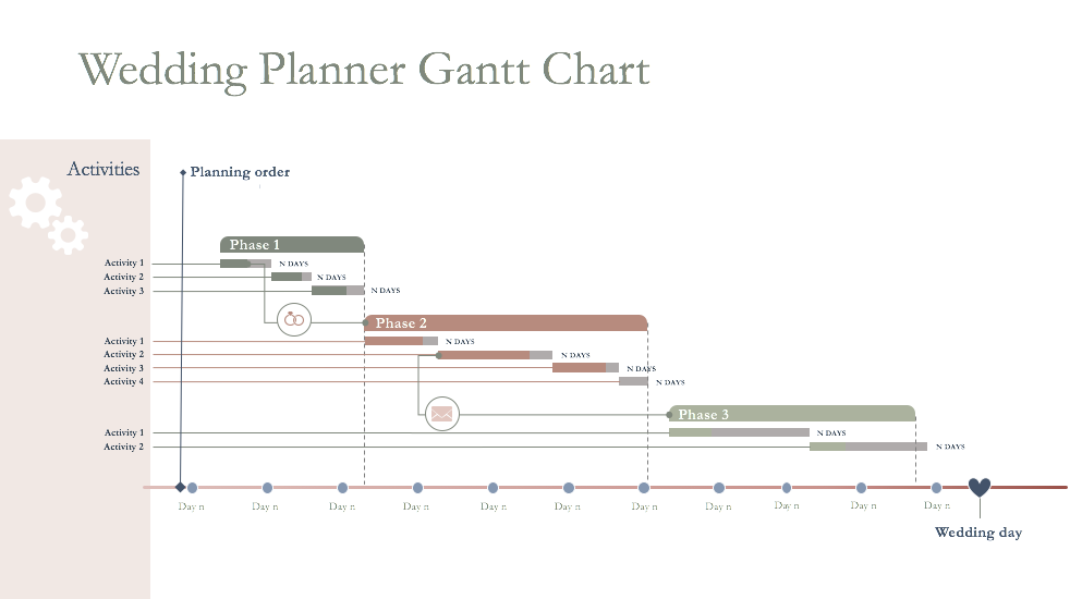 Wedding Planning Gantt Chart Template