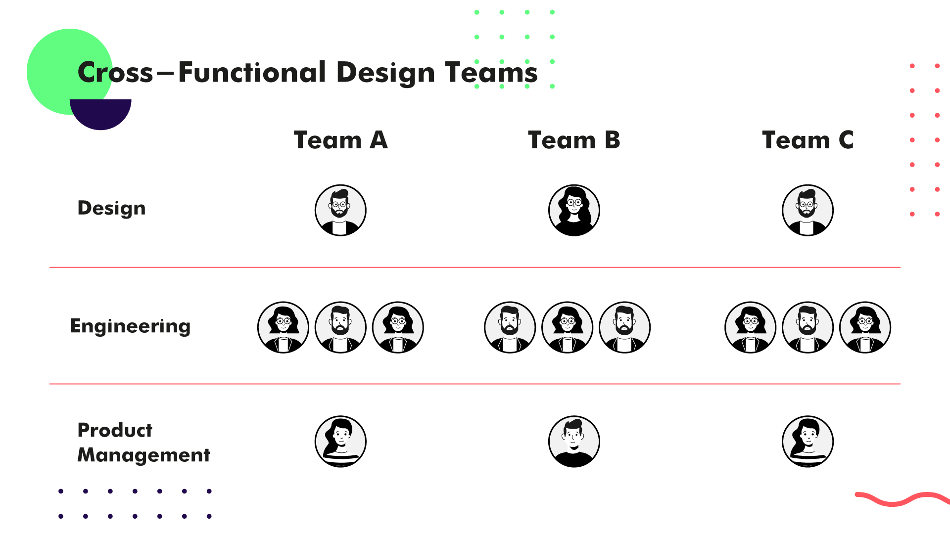 Design Team Structures: Centralized, Embedded & Flexible