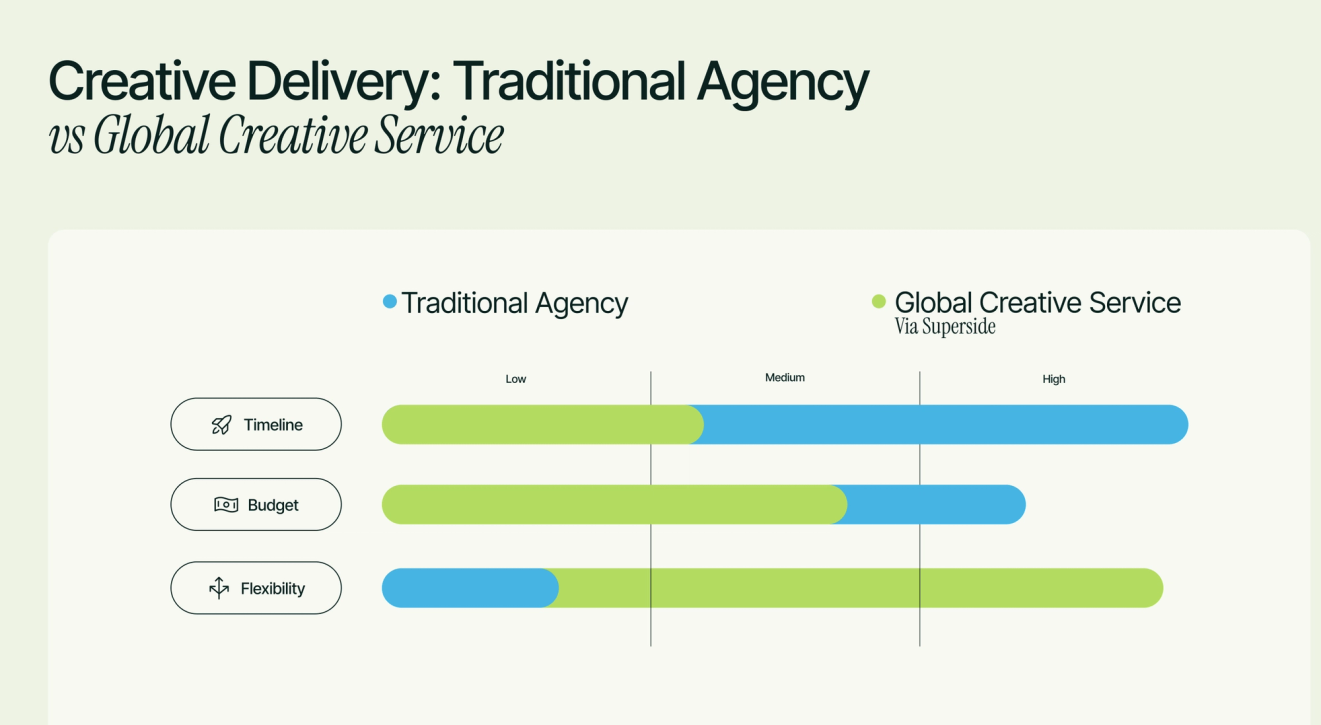 10 creative services examples from top brands in 2025