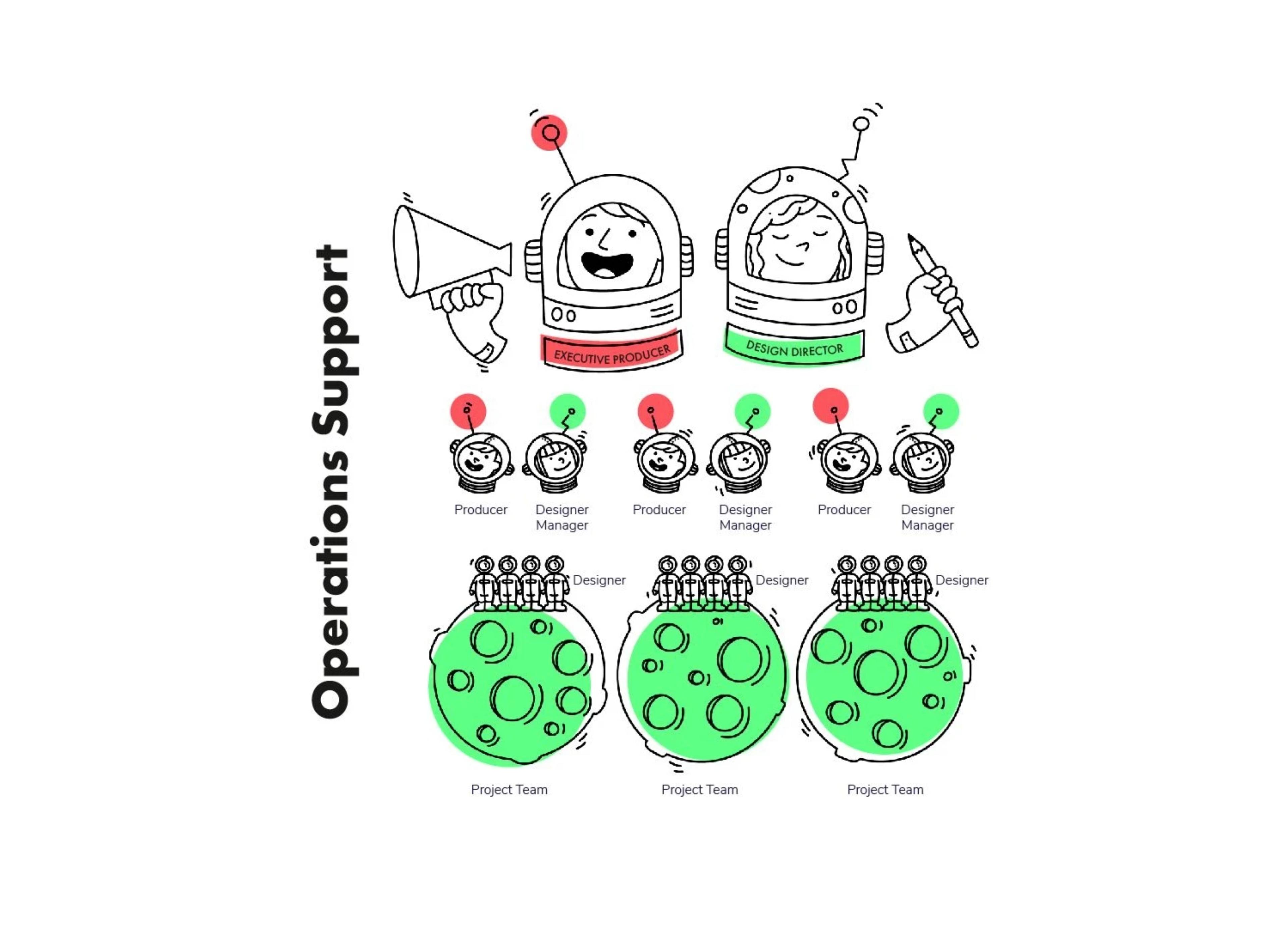 What Is DesignOps? The Future Of Design Operations | Superside