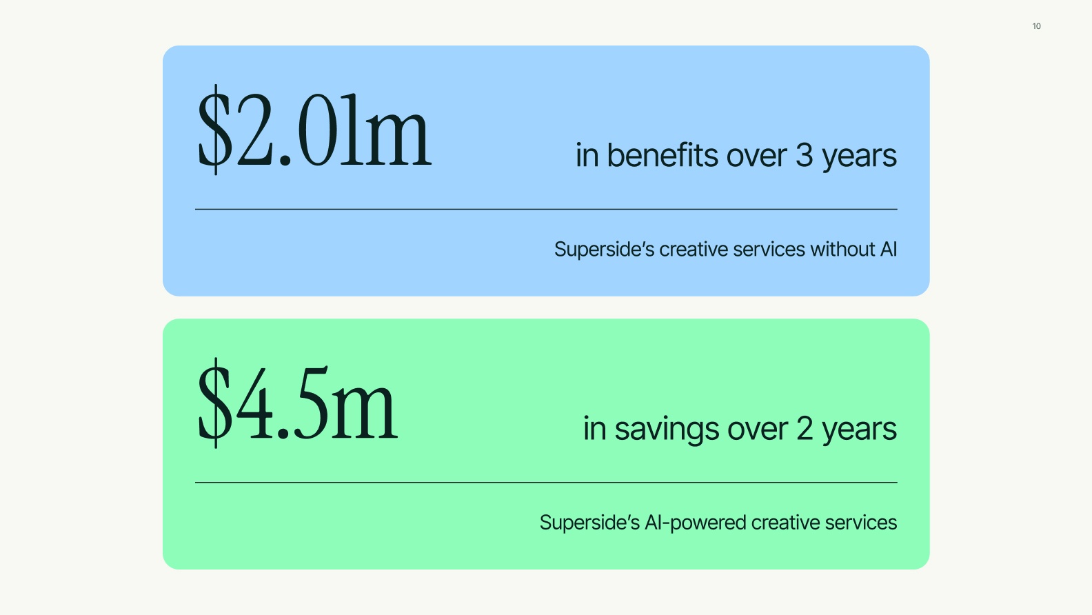 The growing impact of AI-powered creative services