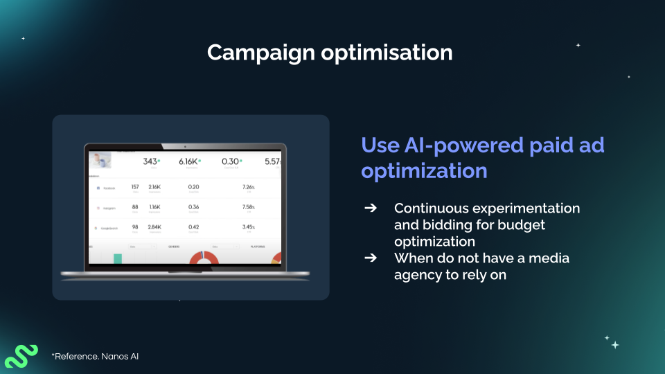 An image from Tatevik Maytesyan's Gather & Grow presentation, illustrating the use of AI-powered ad campaign optimization tools.