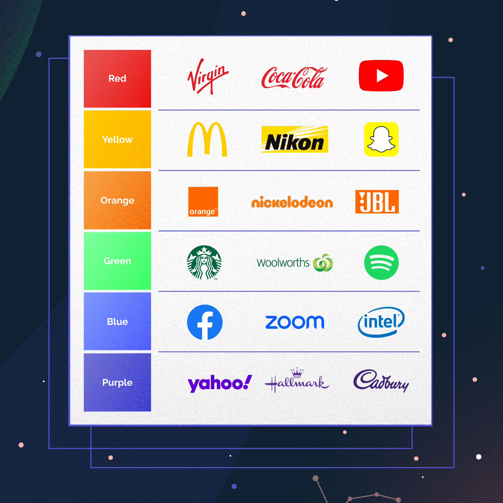 Famous brands and their branding colors as per Superside