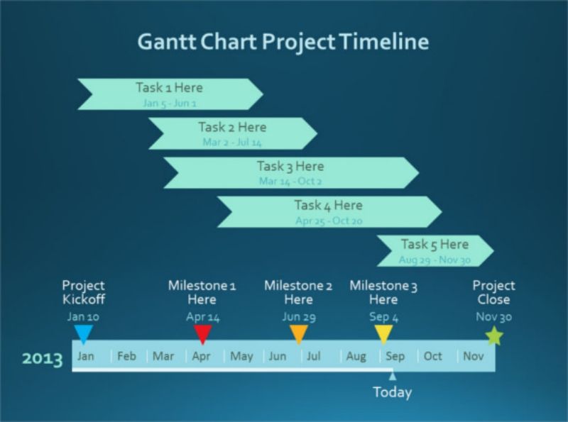 Quarterly Gantt Chart Excel Template