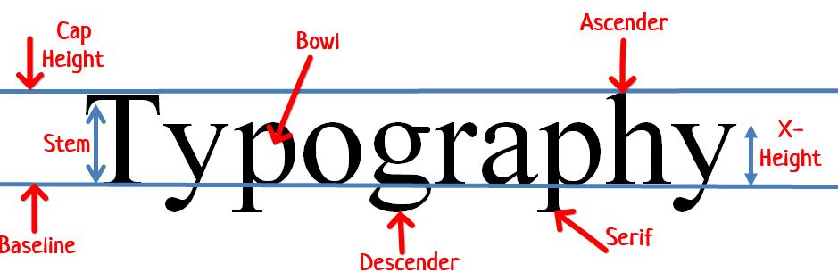 Letterform Components