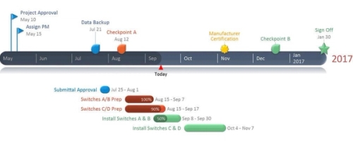 Office Timeline