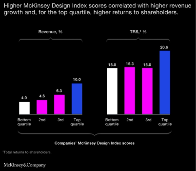 McKinsey study