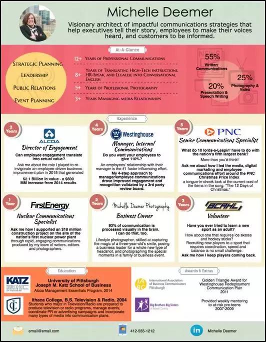 is an intuitive and easy-to-use platform that enables users with no design experience to create visually attractive resumes. Their infographic templates are fully editable, so every user can tailor their resume to their own needs, style and preference.