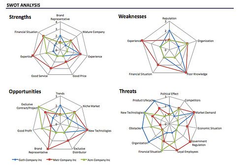 swot analysis presentation