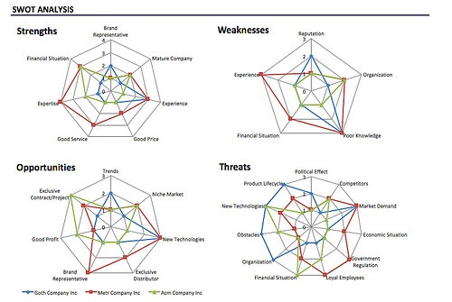 25 free swot analysis templates custom designed by konsus