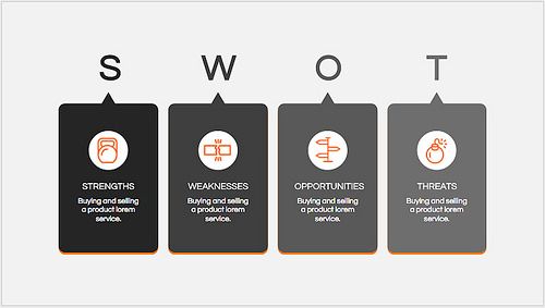 swot analysis presentation