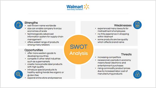 swot analysis presentation