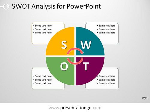 swot analysis presentation