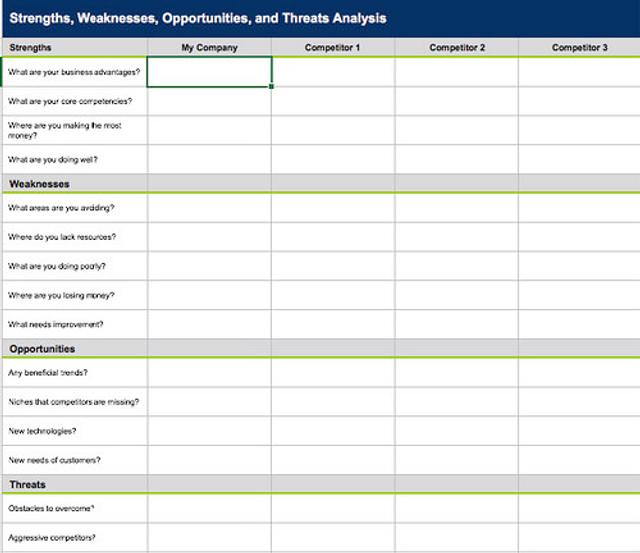 25+ SWOT Analysis Templates (Free Downloads) - Superside