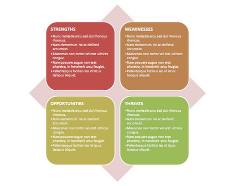 swot analysis presentation