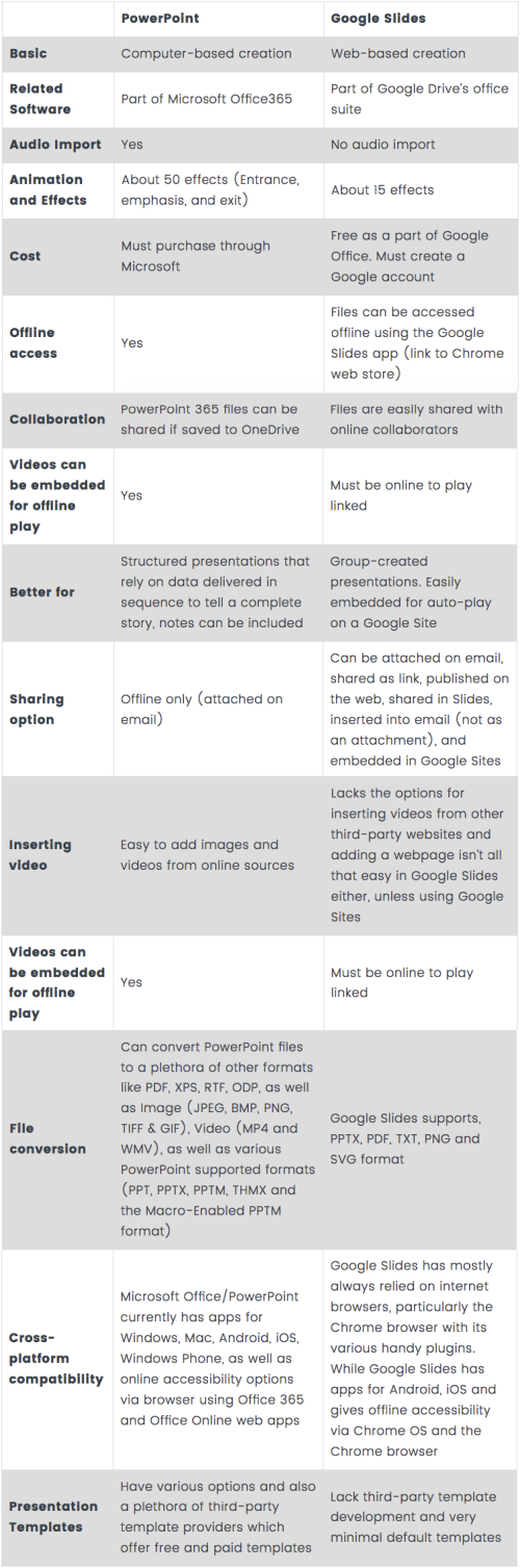 50 Amazing Google Slides Themes For Powerful Presentations In 2018 50 amazing google slides themes for