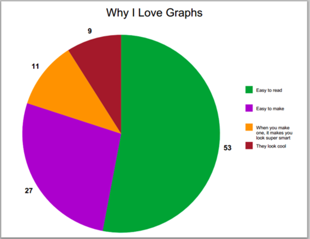 7 Tricks for Data Visualization in PowerPoint - Superside