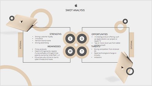 swot analysis presentation