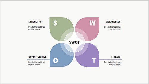 swot analysis presentation