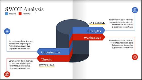 swot analysis presentation