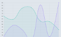 Tiny charts can have a big impact. Use this intuitive, free online PowerPoint tool to create gorgeous graphs.