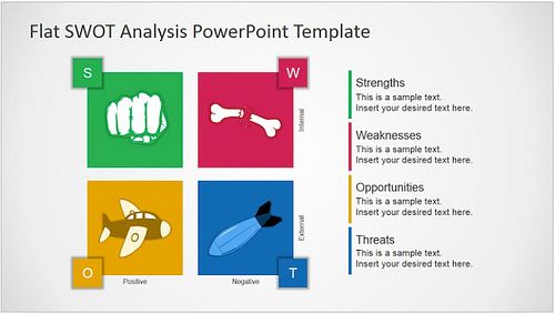 swot analysis presentation