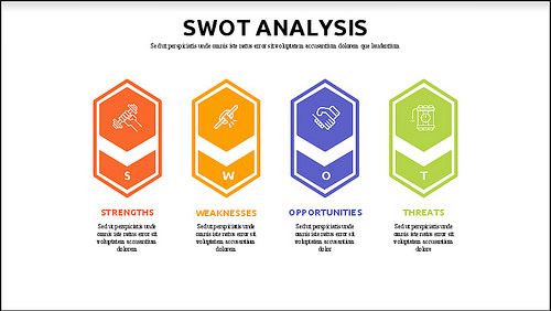 swot analysis presentation