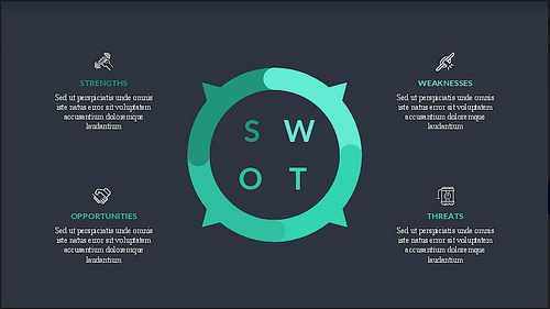 swot analysis presentation