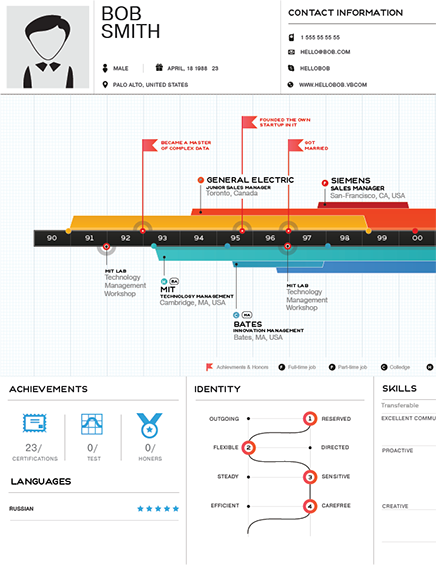 is very user-friendly and gives you the opportunity to create an infographic resume with the touch of only a few buttons. You can log in with your Linkedin profile and ResumUP pulls up all the relevant information from there, leaving you with only a few minor edits to make before the resume is complete. They have a basic version, for free, and a paid version for more detailed and complex resumes.