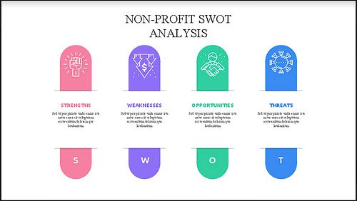 swot analysis presentation