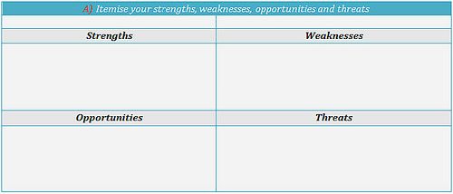 swot analysis presentation