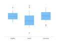 For generic information and topics, you have Wikipedia; for information on charts, you have Anychart - a free presentation tool that helps you choose the right type of graphs for your data set.