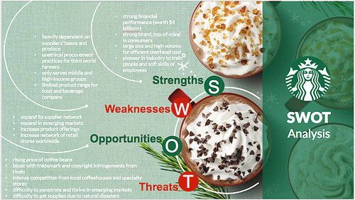 swot analysis presentation