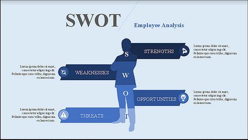 swot analysis presentation