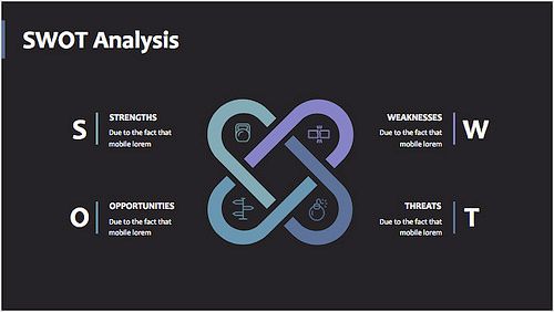 swot analysis presentation