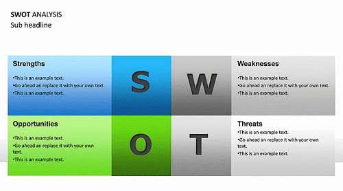 swot analysis presentation