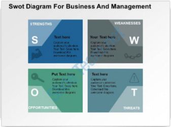 swot analysis presentation