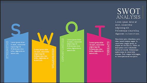 swot analysis presentation