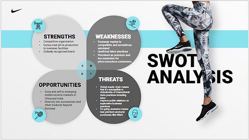 swot analysis presentation