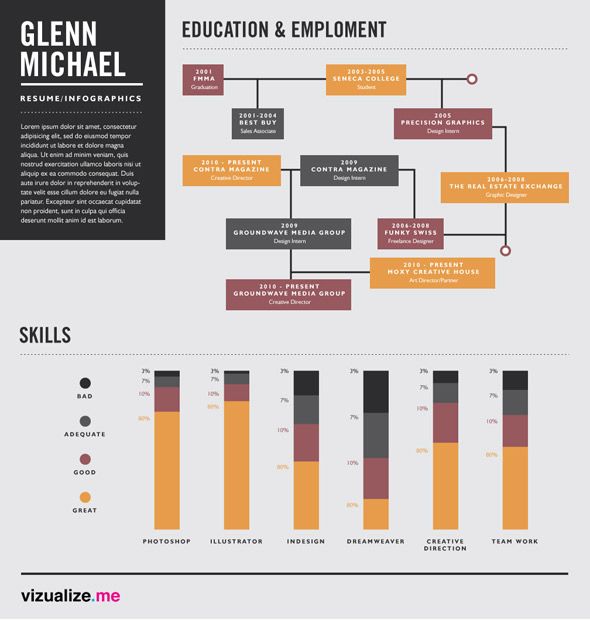 also lets you connect with LinkedIn and takes all the information from there, but then lets you edit everything from content to colors, background, fonts, and even the theme, as they have several infographic options.